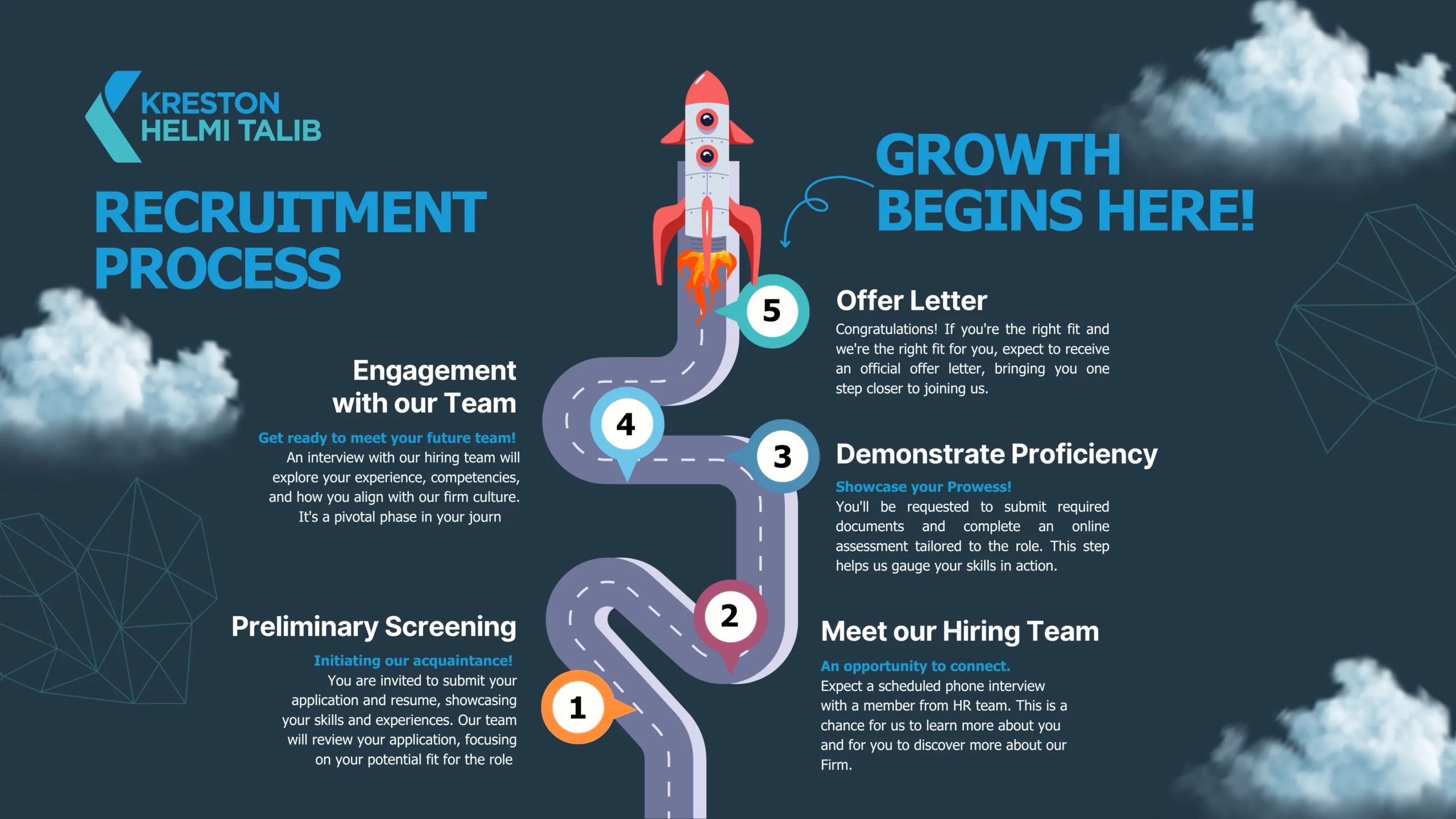 KHT Recruitment Process